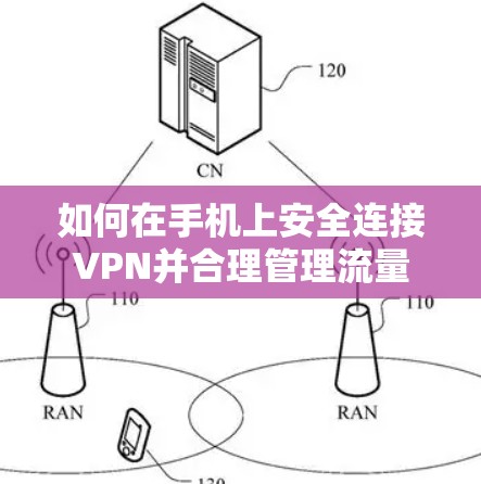 如何在手机上安全连接VPN并合理管理流量