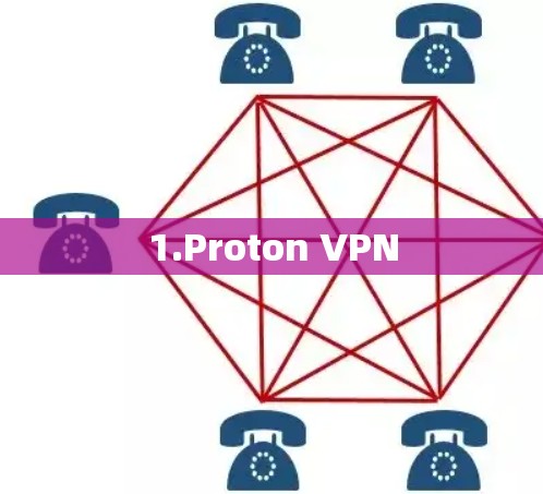 1.Proton VPN