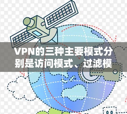 VPN的三种主要模式分别是访问模式、过滤模式和监控模式，各自有不同的特点和适用场景，以下是它们的详细描述