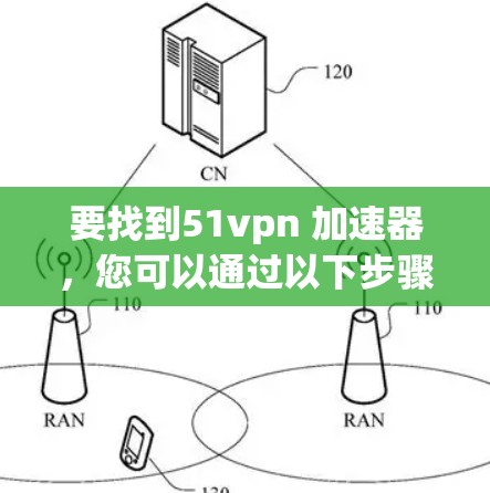 要找到51vpn 加速器，您可以通过以下步骤进行查找
